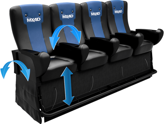 La technologie MX4D